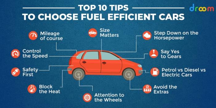 Inovasi Hemat Bahan Bakar: Teknologi Terbaru yang Mengubah Efisiensi Mobil Masa Kini