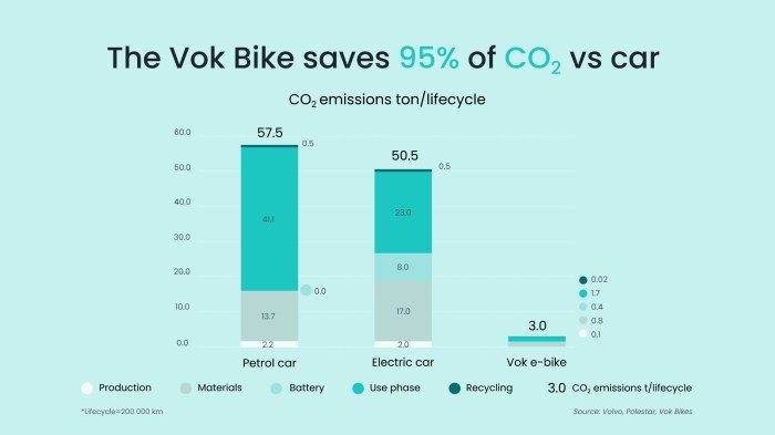 Emissions co2 diagramm bfs Emissions co2 diagramm bfs