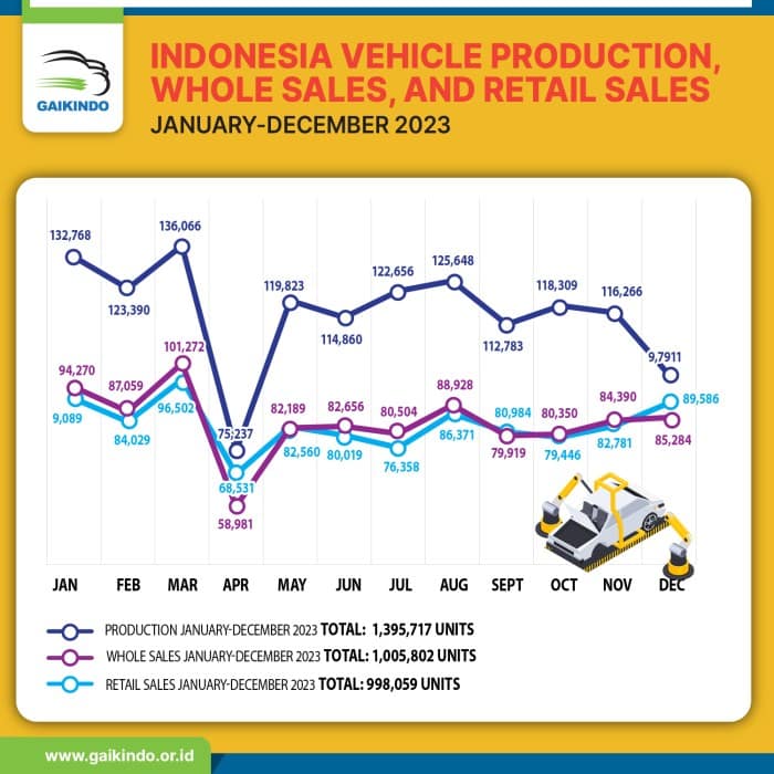 Indonesia tax pajak bulan depan beli bebas mulai penjualan jakarta automotive relaxation afloat ipc menkeu siap turunkan aprillio akbar antara Penjualan Mobil di Indonesia Tembus Rekor Baru, Apa Rahasianya?