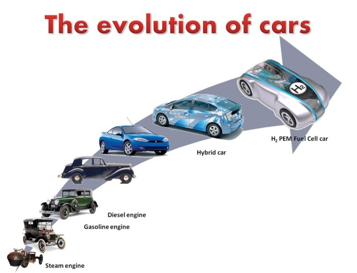 Evolution cars automobile industry timeline car first one toyota drives refineries automotive years has global Perkembangan Desain Mobil: Dari Fungsi ke Gaya Hidup Modern