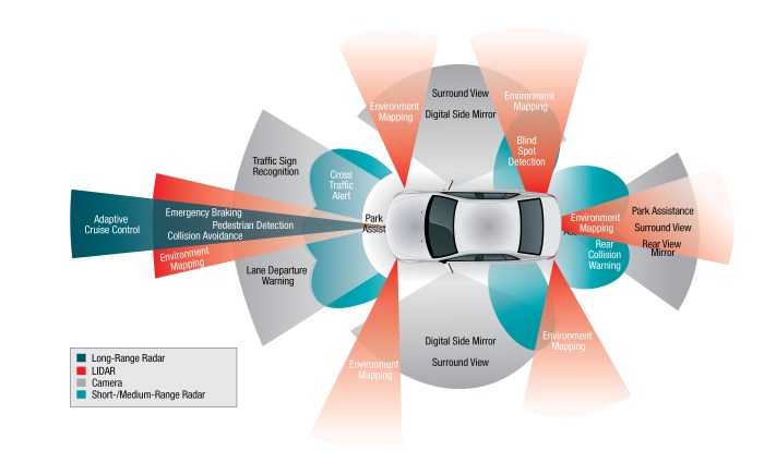 Fitur Keselamatan Terbaru pada Mobil Modern: Inovasi untuk Menekan Angka Kecelakaan