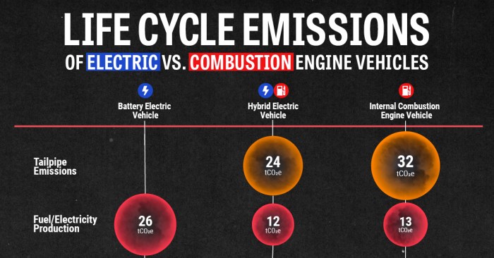 Perbandingan Mobil Hybrid vs Listrik: Mana yang Lebih Efisien?