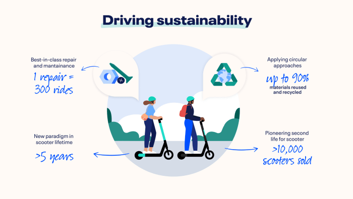 Teknologi Hybrid: Solusi Sementara Menuju Mobilitas Ramah Lingkungan