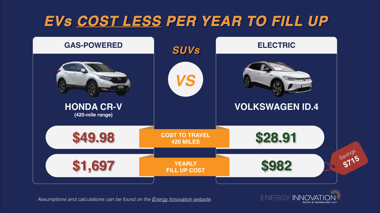 Mobil Hybrid Kini Lebih Murah dari Versi Bensin? Ini Penjelasan Lengkapnya