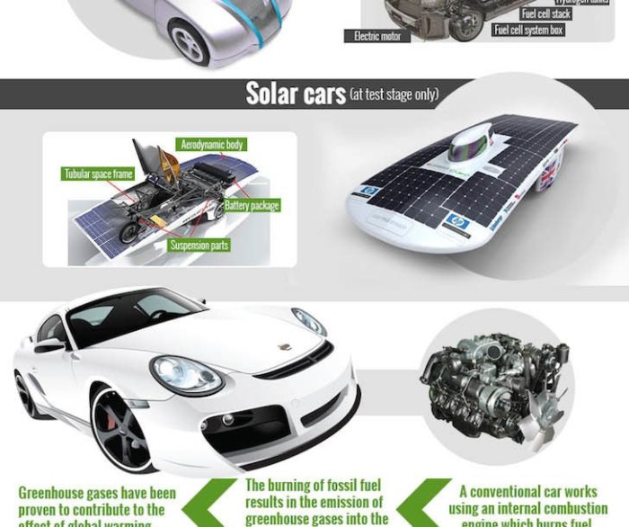 Friendly cars electric environmentally most clarity honda Friendly cars electric environmentally most clarity honda