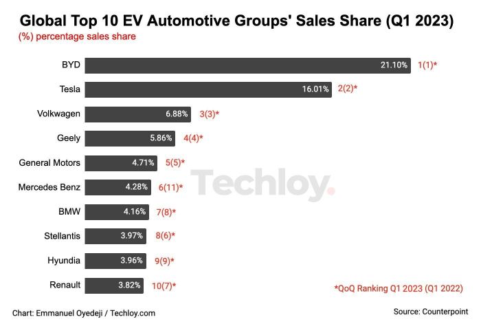 Best Ev Cars 2025 Philippines - Sienna Stout Tren Mobil Listrik 2025: Persaingan Ketat Antara Produsen Jepang, Korea, dan China