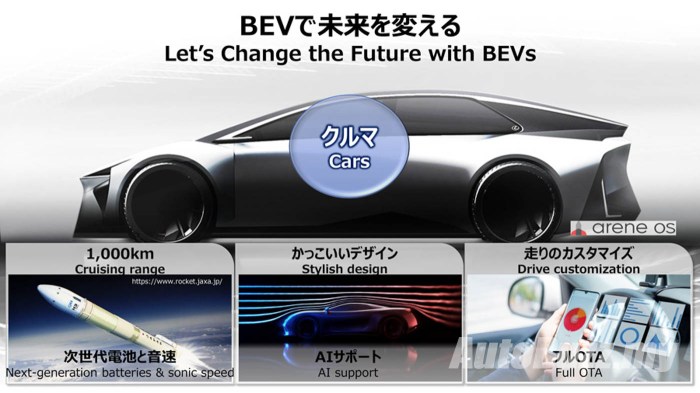 Toyota lays out new EV plans - 1,000km range, manual EV, new modular ... Toyota Resmi Luncurkan Mobil Listrik Terbaru dengan Jarak Tempuh 1.000 KM Sekali Cas