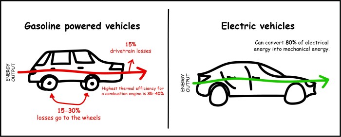 Perbandingan Mobil Hybrid vs Listrik: Mana yang Lebih Efisien?