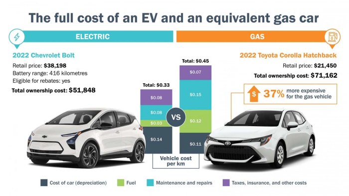 Mobil Hybrid Kini Lebih Murah dari Versi Bensin? Ini Penjelasan Lengkapnya