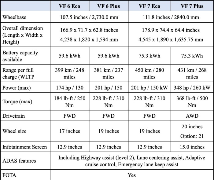 VinFast VF 6 dan VF 7 Diperkenalkan di IIMS 2025: SUV Listrik Vietnam Siap Ramaikan Pasar Indonesia