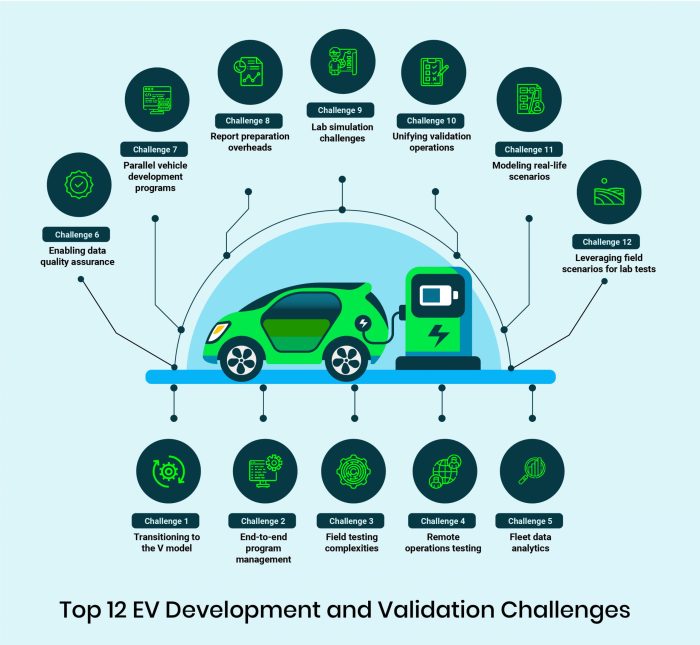 Challenges For Electric Vehicle Design In India - Elaine Filippa Produsen Mobil Percepat Adopsi Mobil Listrik dengan Jarak Tempuh Lebih Jauh dan Pengisian Lebih Cepat di 2025